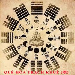 Luận giải ý nghĩa 64 quẻ dịch: quẻ Hỏa Trạch Khuê (睽 kui2) chi tiết nhất