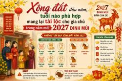 Chọn tuổi xông đất, xông nhà hợp gia chủ năm 2027 Đinh Mùi