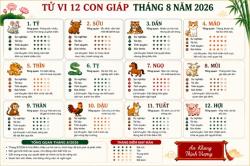 Xem chi tiết tử vi tháng 8/2026 của 12 con giáp: Con giáp nào sẽ gặp thuận lợi may mắn?