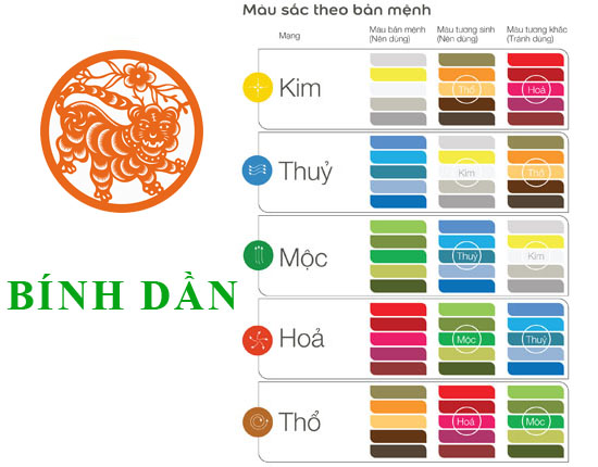 Tuổi Bính Dần hợp với màu gì và kỵ màu nào nhất?