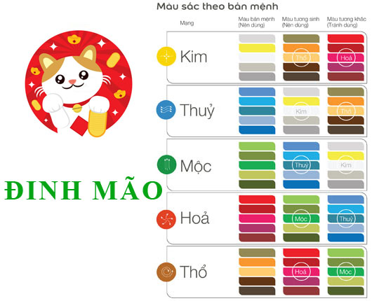 Tuổi Đinh Mão hợp với màu gì và kỵ màu nào nhất?