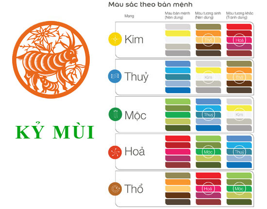 Tuổi Kỷ Mùi hợp với màu gì và kỵ màu nào nhất?