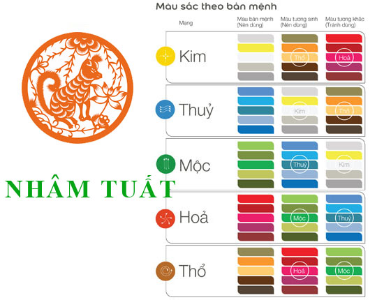 Tuổi Nhâm Tuất hợp với màu gì và kỵ màu sắc nào nhất?
