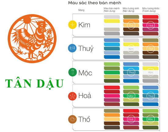 Tuổi Tân Dậu hợp với màu gì và kỵ màu nào nhất?
