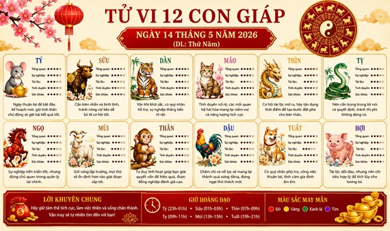 Xem tử vi 12 con giáp ngày 14-05-2026
